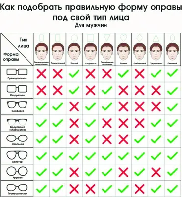 Как определить форму лица и подобрать макияж - YouTube
