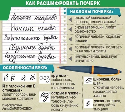 Как определить характер человека по его почерку | Дмитрий Зоркий | Дзен