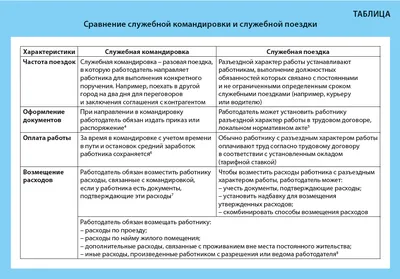 Областной краеведческий конкурс-форум «Уральский характер» |