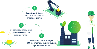 Водоподготовка в химической промышленности и гальванических производствах —  очистка воды и водоснабжение предприятий химической отрасли в Москве |  «ВОДЭКО»