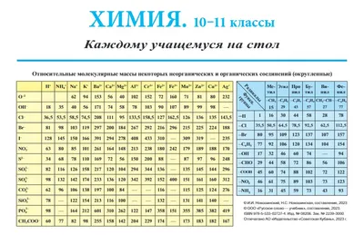 Organic chemistry. Органическая химия : textbook. (кн. на англ. яз.) -  купить с доставкой по выгодным ценам в интернет-магазине OZON (830657783)