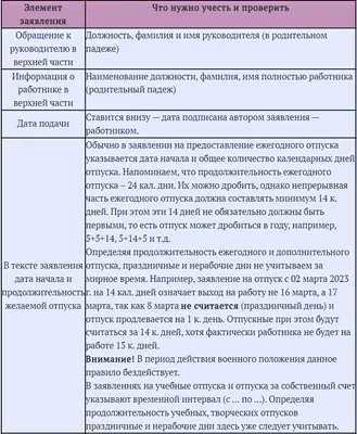 В чем разница между \"на отпуск\" и \"в отпуск\" ? | HiNative