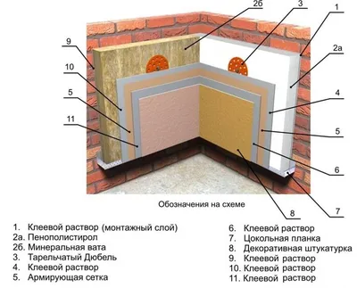 Покраска кирпича цена в Москве от 105 руб. кв.м