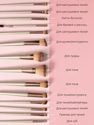 Одним взмахом: лучшие кисти для макияжа - letu.ru