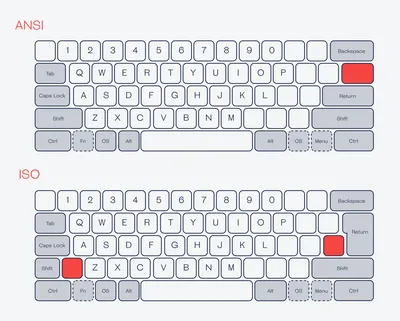 Игровая клавиатура HIPER KGM4X Rage купить за руб на официальном сайте  HIPER.