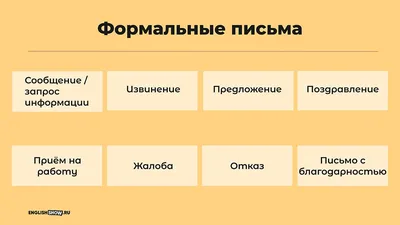 Шаблон эссе по английскому языку | Задание 40 ЕГЭ 2022 | Написание эссе,  Английский язык, Английский