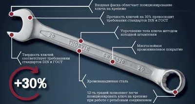 Как выбрать гаечный ключ - виды, рекомендации по выбору • Стройка/Ремонт •  Блог • Электроинструменты, инструменты для электрика, садовый и  хозяйственный инвентарь в Гродно. Оптовые цены