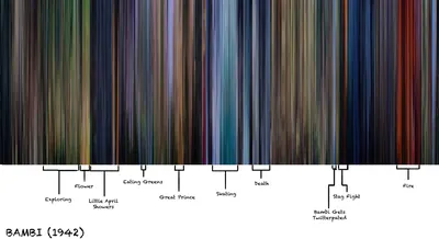 Утомившие киноштампы: цветовой код | Канобу
