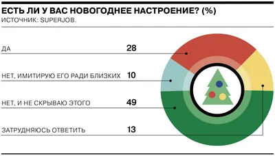 Терапия настроения. Клинически доказанный способ победить депрессию без  таблеток | Дэвид Бернс - купить с доставкой по выгодным ценам в  интернет-магазине OZON (149096015)