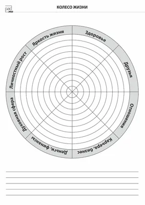 Колесо жизненного баланса: инструкция по применению | Мысленные карты,  Колесо, Планировщик жизни