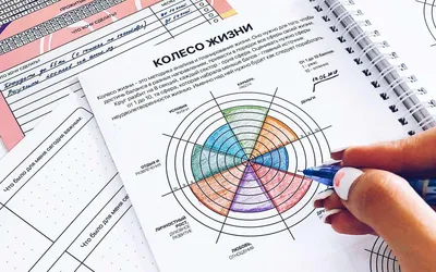 Онлайн Бизнес с incruises - «КОЛЕСО ЖИЗНЕННОГО БАЛАНСА\" ⠀ Оно чётко  показывает, на какие сферы жизни стоит обратить внимание в первую очередь,  что сейчас в приоритете. ⠀ Оцените каждую из сфер «колеса»