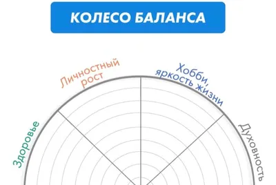 Как пользоваться колесом баланса, чтобы держать жизнь под контролем: как  делать практику и отслеживать динамику