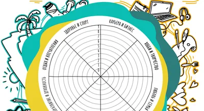 Колесо баланса жизни - инструкция по заполнению