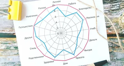 Колесо баланса: виды и методика составления | блог Новая Эпоха