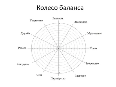 Колесо баланса жизни: колесо жизненного баланса онлайн