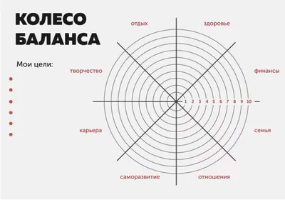 Анализ самого себя: колесо баланса Майера | ВКонтакте