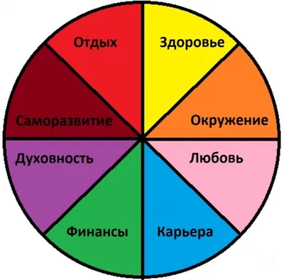 Спасательный круг: что такое колесо жизненного баланса и как оно может нам  помочь