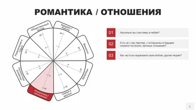 https://www.sb.by/articles/koleso-balansa.html