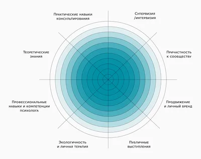 Баланс, или фокус на приоритетах