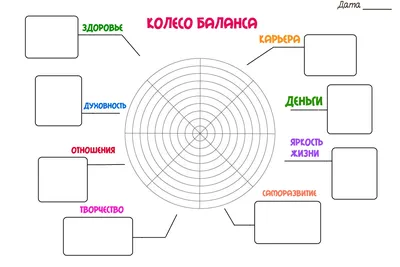 Колесо жизненного баланса — простой способ улучшить все сферы жизни