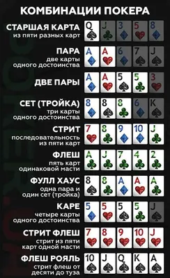 Комбинации карт в покере по старшинству ― все покерные комбинации по  возрастанию в картинках, таблица с названиями в классическом варианте игры