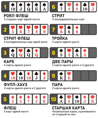 Справочный центр Покерные комбинации — MONOPOLY Poker