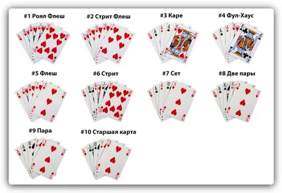 Старшая карта в покере: комбинация в Техасском Холдеме и Омахе | PokerHouse