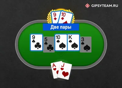 Комбинации карт в покере — покерные руки по старшинству | GameMaster