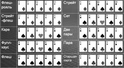 Комбинации в покере - правила покера комбинации карт, фото раскладок,  картинки комбинаций