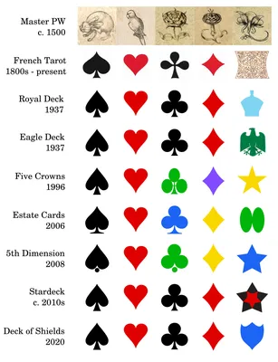 Покерные комбинации: что важно знать об их построении и старшинстве