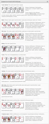 Каре в покере (Four of a Kind). Описание и вероятность выпадения комбинации  - Блог GameBridge