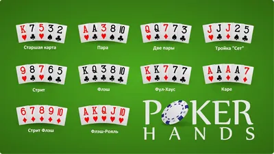 Комбинации Карт в Покере (По старшинству) - UAPOKER.INFO