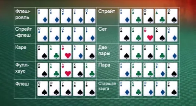 Комбинации в покере / Покерные комбинации