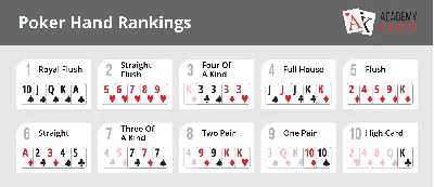 Все комбинации в покере по старшинству — значение карт и раскладка в покере  по возрастанию - Рейтинг Казино