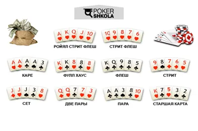 Как собирать комбинации в покере: советы для новичков — Деловая Газета.Юг