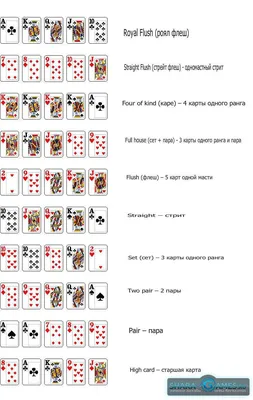 Правила игры в покер | Победная комбинация | Дзен