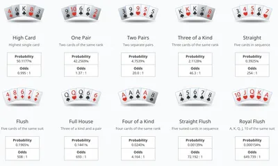 Как влияют масти карт на комбинации в покере? — КомиОнлайн