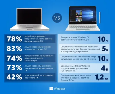 Что лучше выбрать, ноутбук или ПК? Недорогие и хорошие ноутбуки, ПК,  моноблоки.