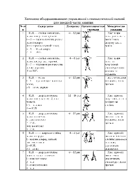 Комплекс общеразвивающих упражнений с гимнастической палкой для вводной  части занятия | Упражнения и задачи Физическая Активность и Спорт | Docsity