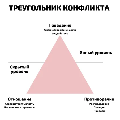 6 вариаций конфликтов с самим собой