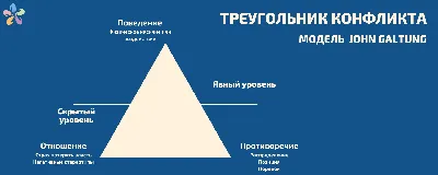 Причины конфликтов в организации и способы их разрешения