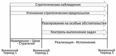 Что такое производственный контроль · ЦГОН Предпринимателям