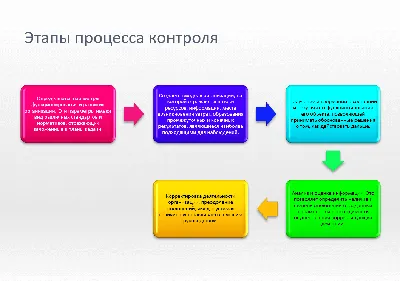 Контроль расходов в организации - Hamilton Apps Russia
