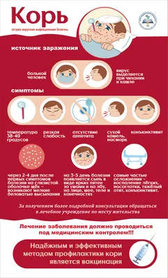 Вспышка кори в России: что нужно знать о болезни, симптомы, профилактика,  лечение