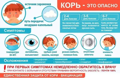 Корь | ГБУЗ НО «Кулебакская центральная районная больница»