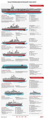 Классификация кораблей НАТО. Инфографика | Армия | Общество | Аргументы и  Факты
