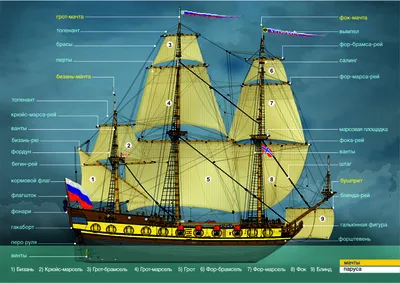 План корабля и основные ТТХ