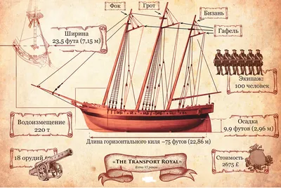 Гибель первого великого флота | Меотида: История, культура, природа нижнего  Дона и приазовья