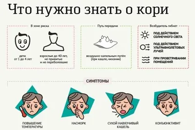 Роспотребнадзор перечислил симптомы кори - РИА Новости, 23.04.2023