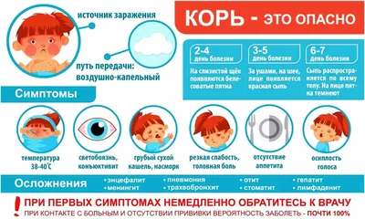 В России участились вспышки кори. Как защититься от смертельно опасной  болезни - Российская газета